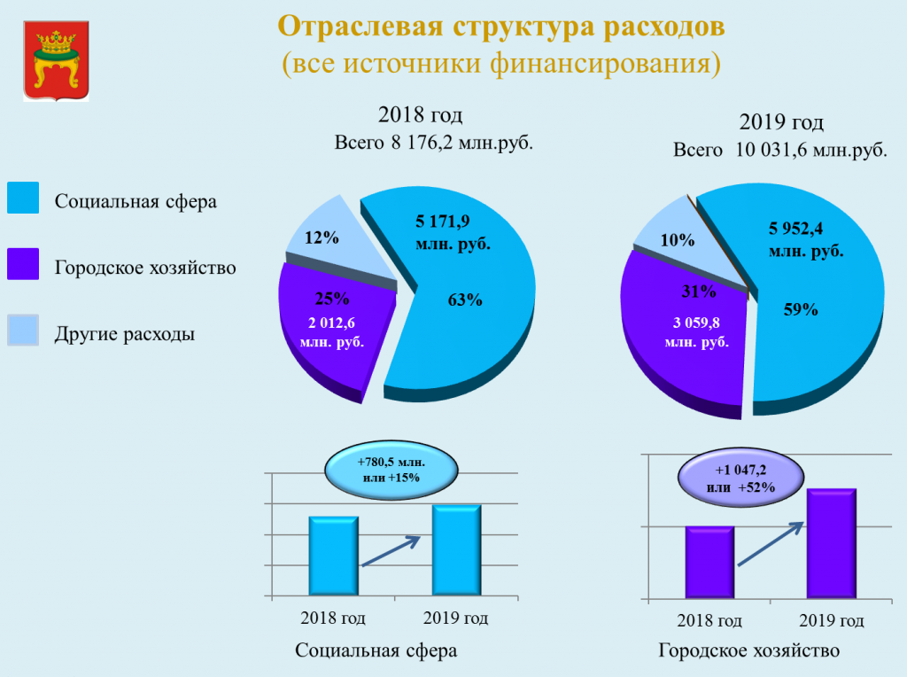 Расходы